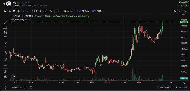 $toly time想成功 就使劲拉盘 站稳100 今晚