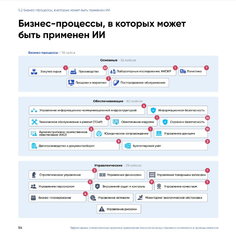 генеративный ии