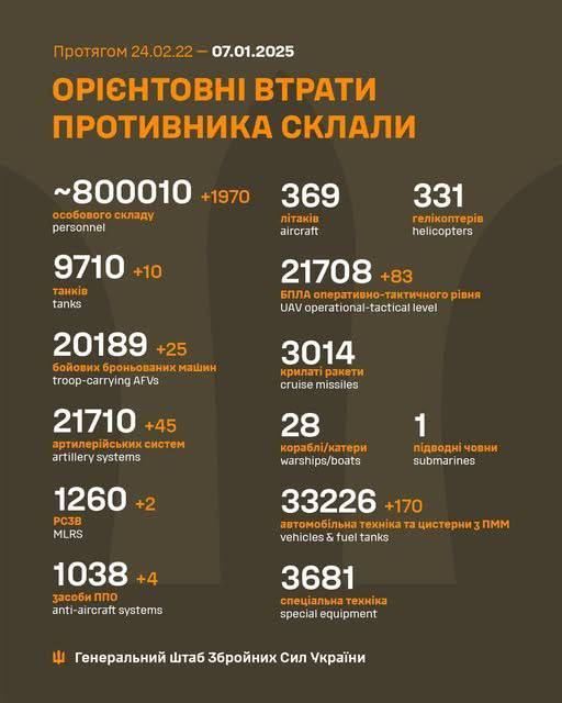 Понад 800 тисяч знешкоджених окупантів