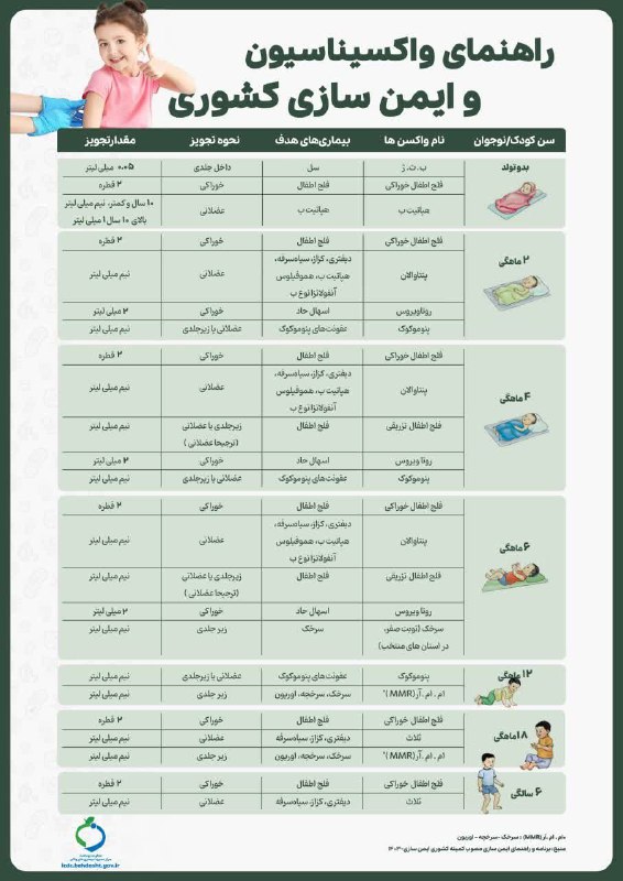 پزشک عمومی