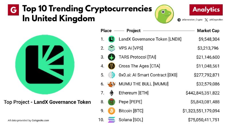 **Top 10 Trending Cryptocurrencies In United …