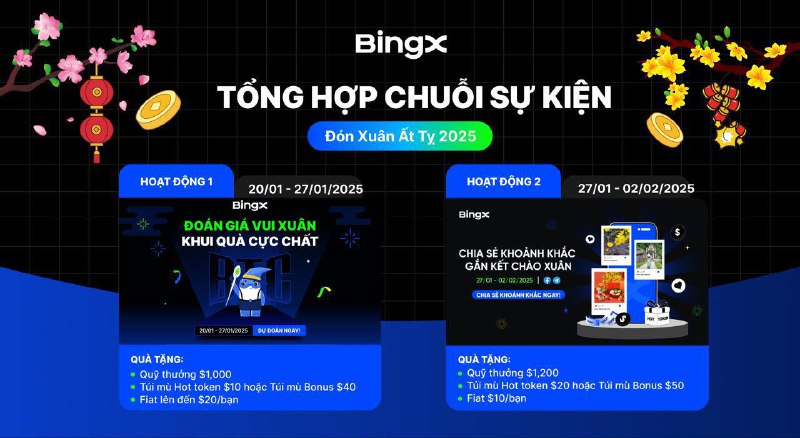 *****🧧******🎉*** CHUỖI** [**#MINIGAME**](?q=%23MINIGAME) **ĐÓN TẾT ẤT …