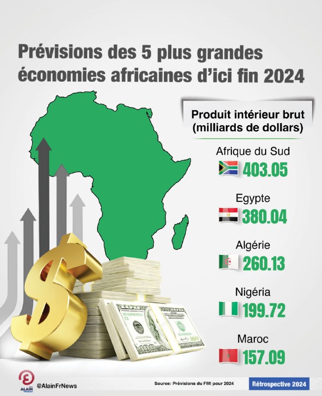 Infographies!