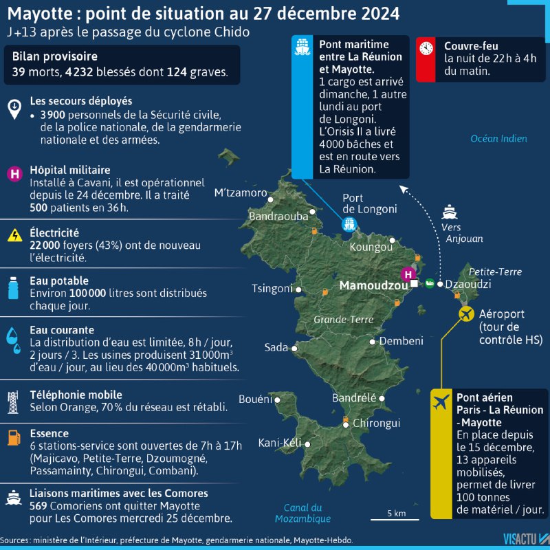 Mayotte : 13 jours après le …