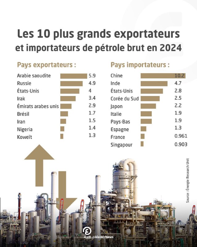 Infographies!