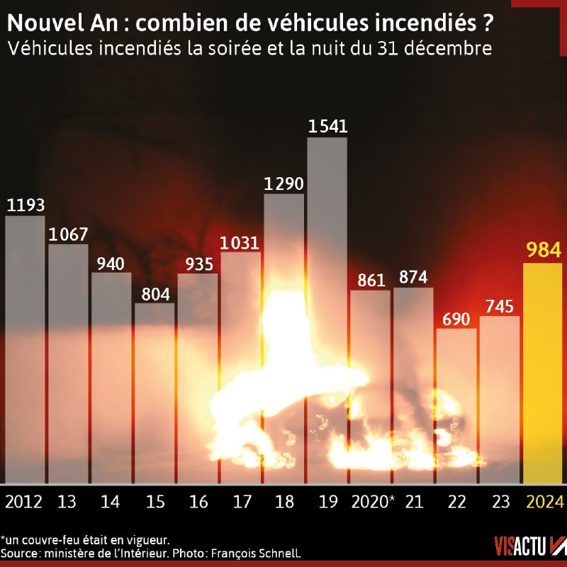 ***🇫🇷*** Nuit de la Saint-Sylvestre : …