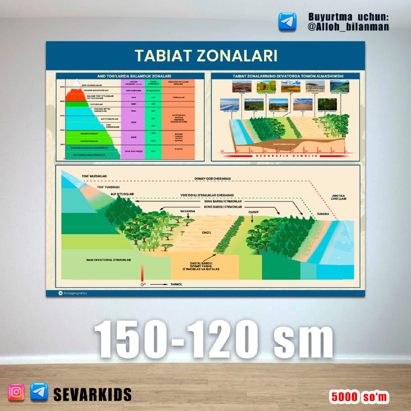 GEOGRAFIYA VA TA'LIM | Rasmiy kanal