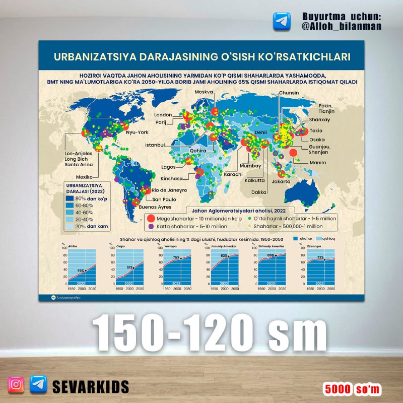 GEOGRAFIYA VA TA'LIM | Rasmiy kanal