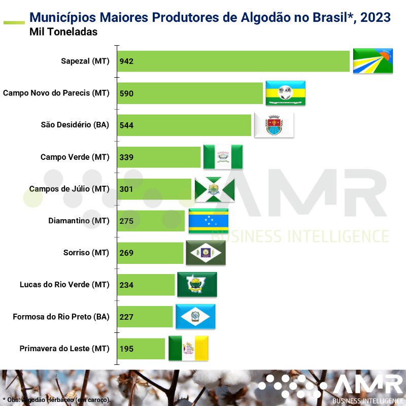 Geopolítica Mundial