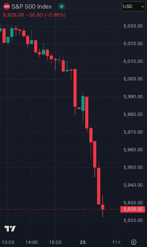 ***⚠️******🛍******📊******🕯******📈******📉*** **¿Se avecina una GRAN recesión?**