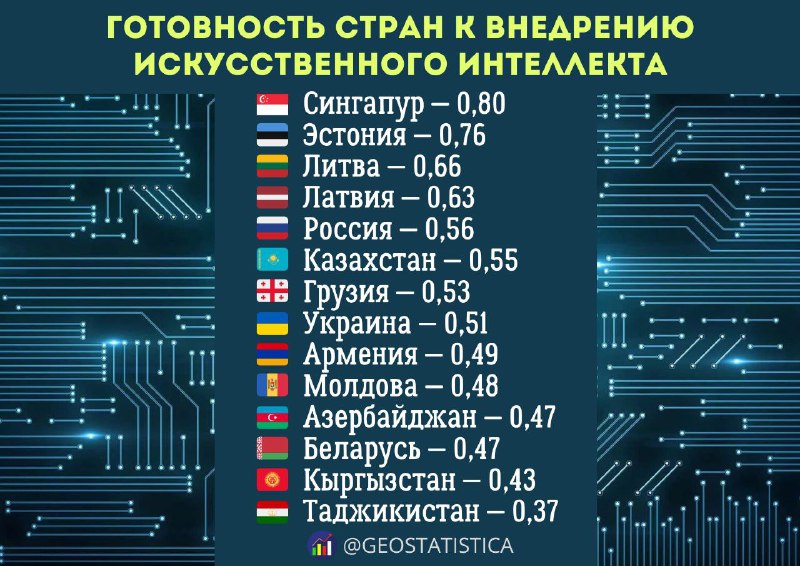 ***📊*** **Какие страны лучше всего готовы …