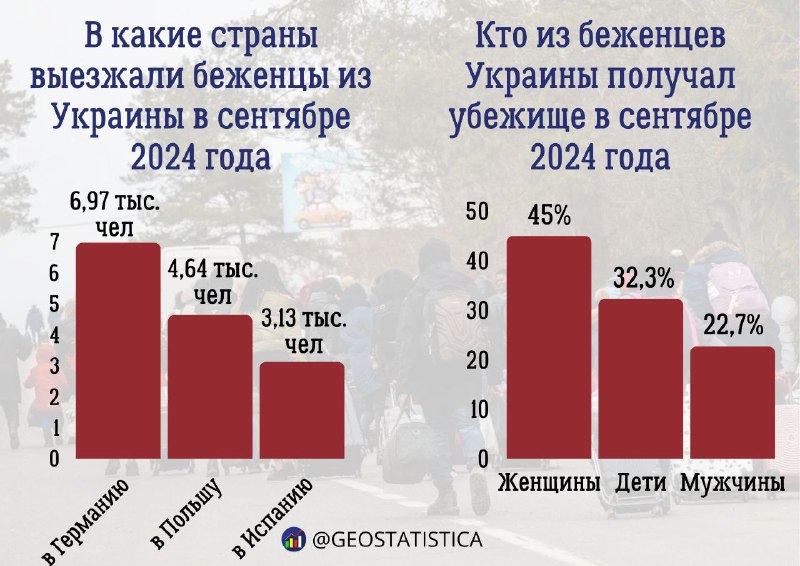 ***📊*** **В какие страны едут украинцы**