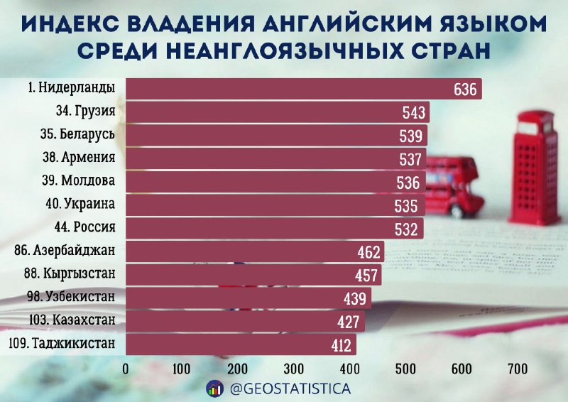 ***📊*** **Крупнейший в мире рейтинг уровня …