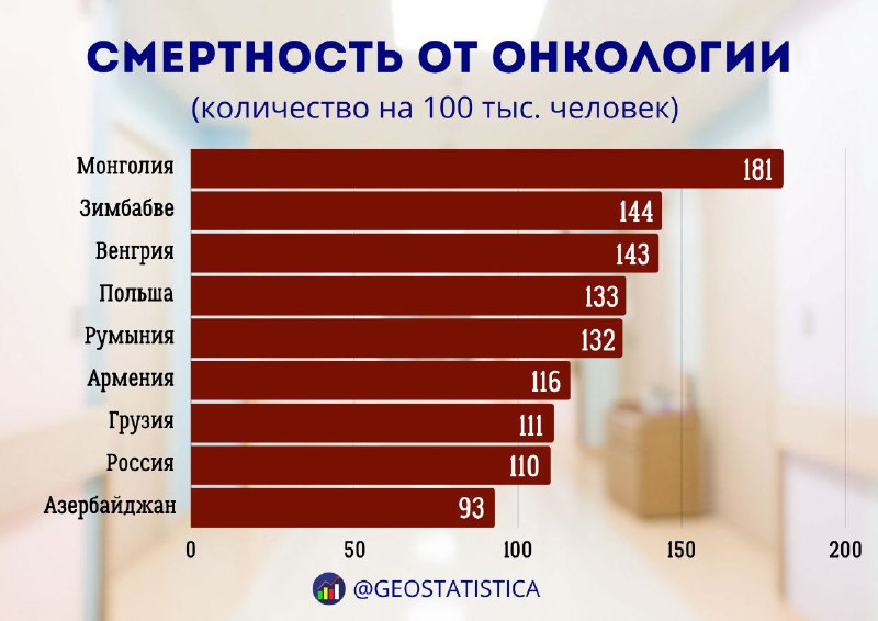 ***📊*****Смертность от рака - страшная статистика**