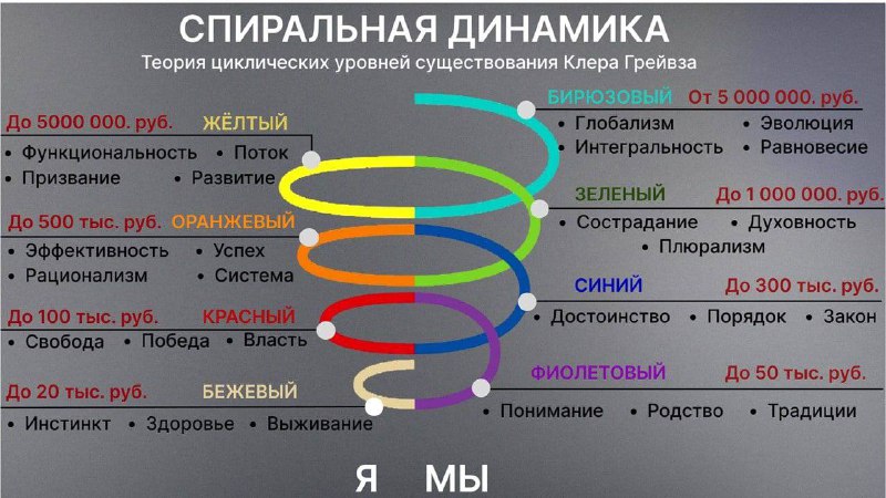 ️ Ольга Герасимова💚Канал