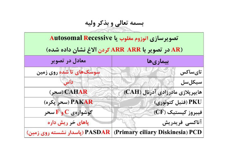 ***🔴******🔴******🔴*****فهرست تصاویر، رمزگردانی‌ و جمع‌بندی‌های آپلود …