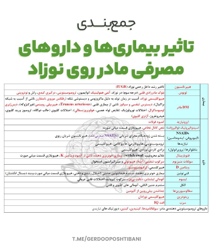 ***🔴*****جمع‌بندی تاثیر بیماری‌ها و داروهای مصرفی …