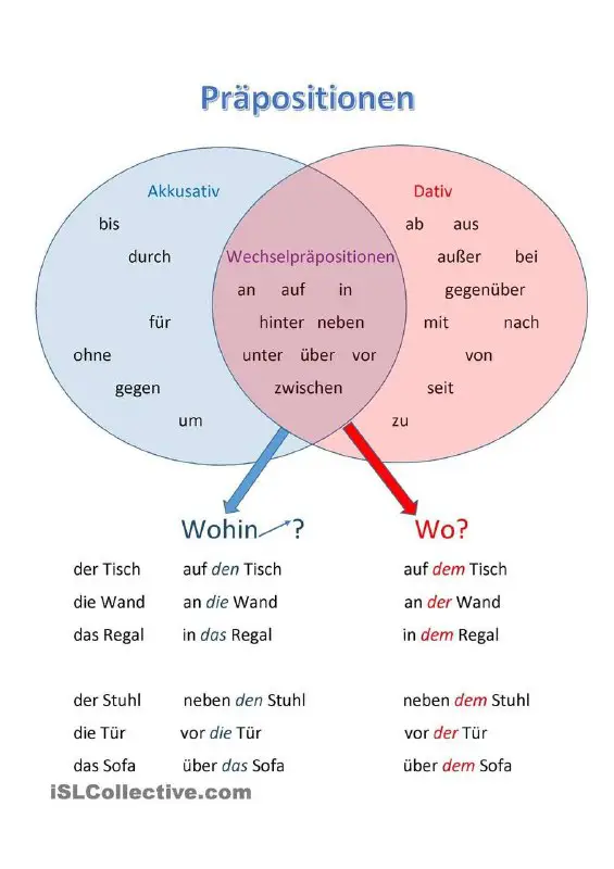 Deutsch/ lernen 📑