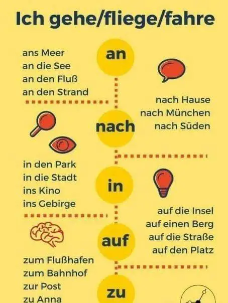 Deutsch/ lernen 📑