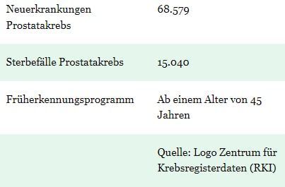 **Prostatakrebs und Leitungswasser: Studie zeigt möglichen …