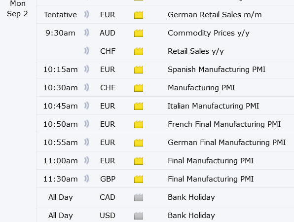 Today Economic Calendar GMT