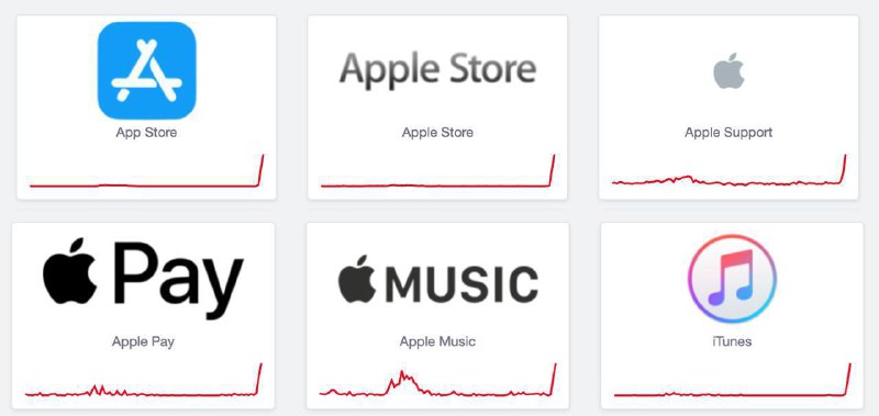 ***🚛*** **Apple в России ВСЕ — …