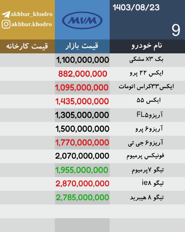 قیمت انلاین ارز،طلاوخودرو