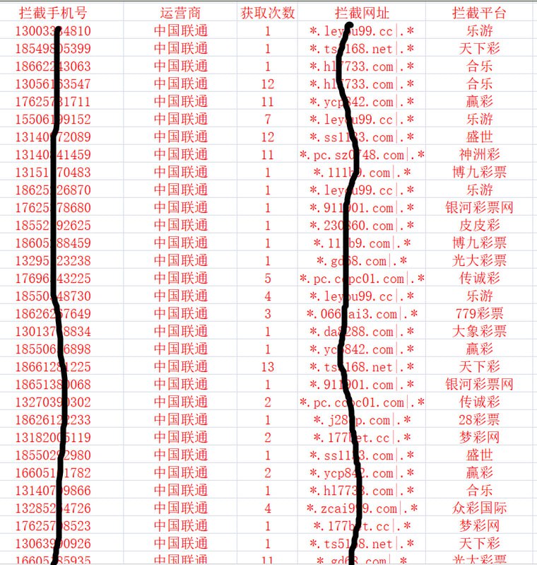 最新：彩票充值客户，彩票精准大额粉，彩票群体，真正充值客户。上百个平台。每天实时更新，一手新鲜。可以按照手机号归属地 筛选地区，筛选三网移动联通电信，筛选去除空号沉默号风险号，出货都是活跃号。一手源