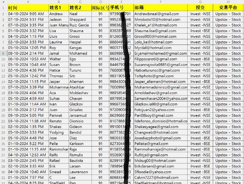 印度upstox股民股票，印度证券投资客户。全格式：日期，姓名，区号，手机号，邮箱，投资，平台名称。一手新鲜，一手源头