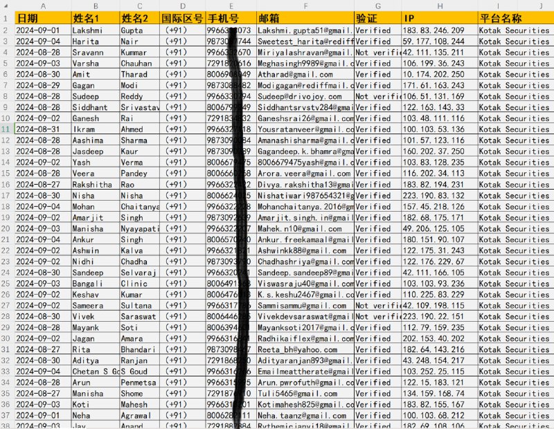 印度kotak股民股票，印度证券投资客户。全格式：日期，姓名，区号，手机号，邮箱，验证，IP，平台名称。一手新鲜，一手源头