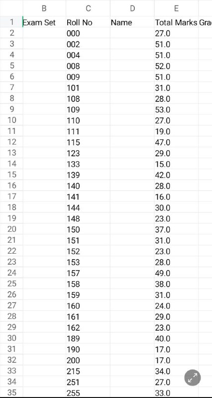 8.12.2024 test natijalari har bir kod …