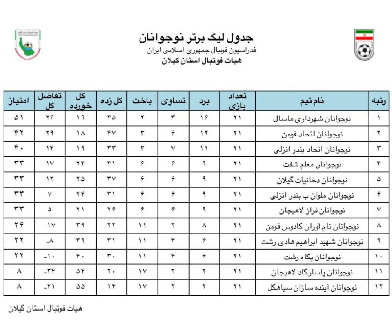 نتایج و جدول هفته بیست و …