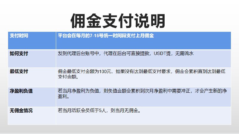 *****👈***** **全网佣金最稳*****🔺*****顶级实力平台*******➡**********🧩**********🧩**********🧩*******【佣金支付说明】*******🧩**********🧩**********🧩**********🐠*******代理提款方式：**USDT提款 不实名 不绑定代理个人信息，安全可靠，出款稳