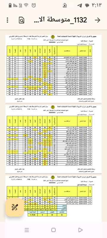 ننائج امتحان الدور الثالث. للصف الثالث …