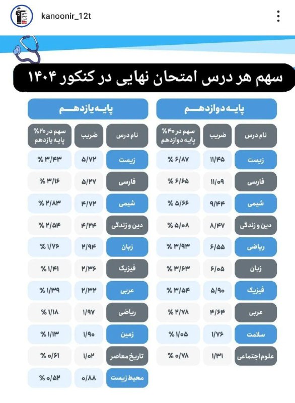قابل توجه دانش آموزان