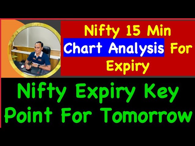 Nifty 15 Min Chart Analysis For …