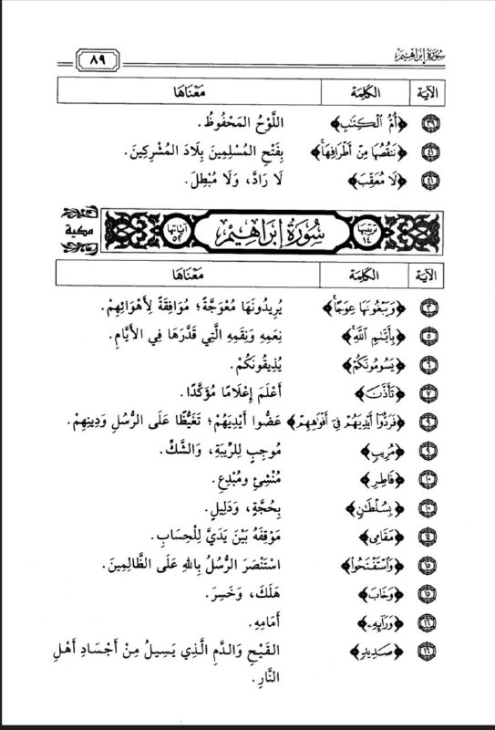 ختمة غريب القرآن