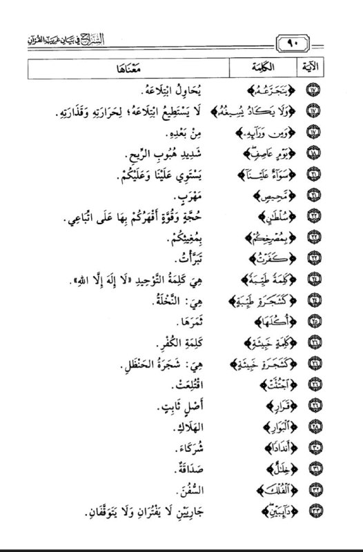 ختمة غريب القرآن