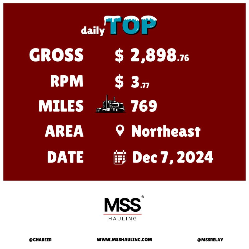 [**#dailyTOP**](?q=%23dailyTOP)*****🖥**********⌛*******Date:** December ***7️⃣***