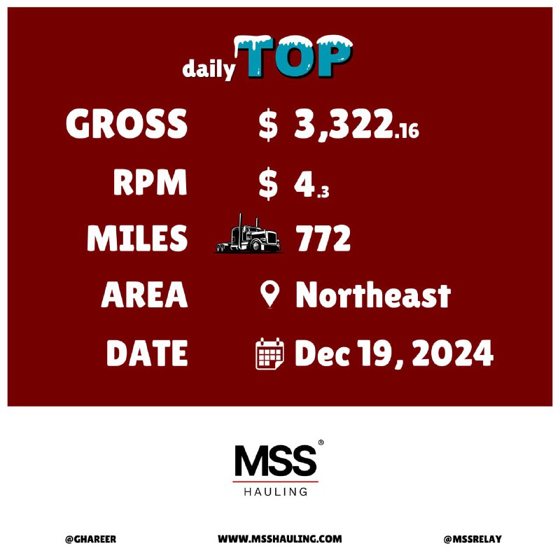 [**#dailyTOP**](?q=%23dailyTOP)*****?**********⌛*******Date:** December ***1️⃣******9️⃣***