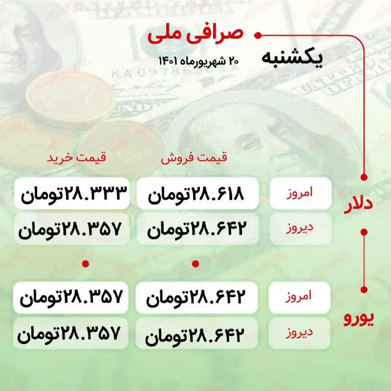 ***?*****قیمت دلار و یورو یکشنبه ۲۰ …