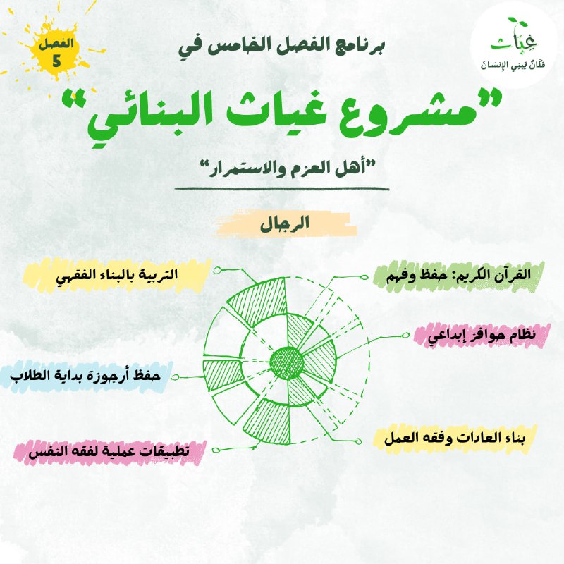 مركز غِيَاث التربوي