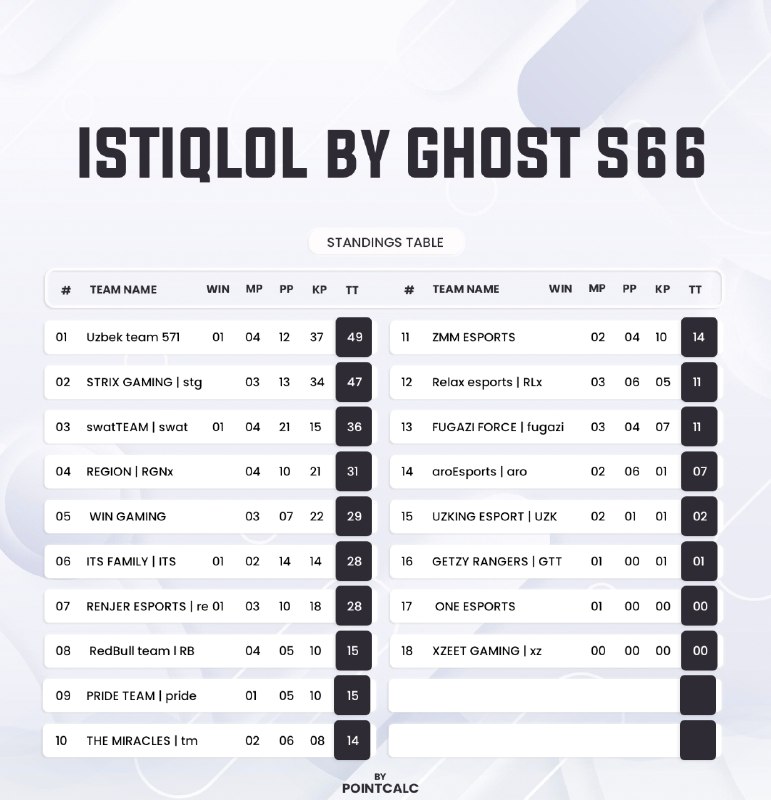 ***🕺***ISTIQLOL by GHOST S65***🕺***