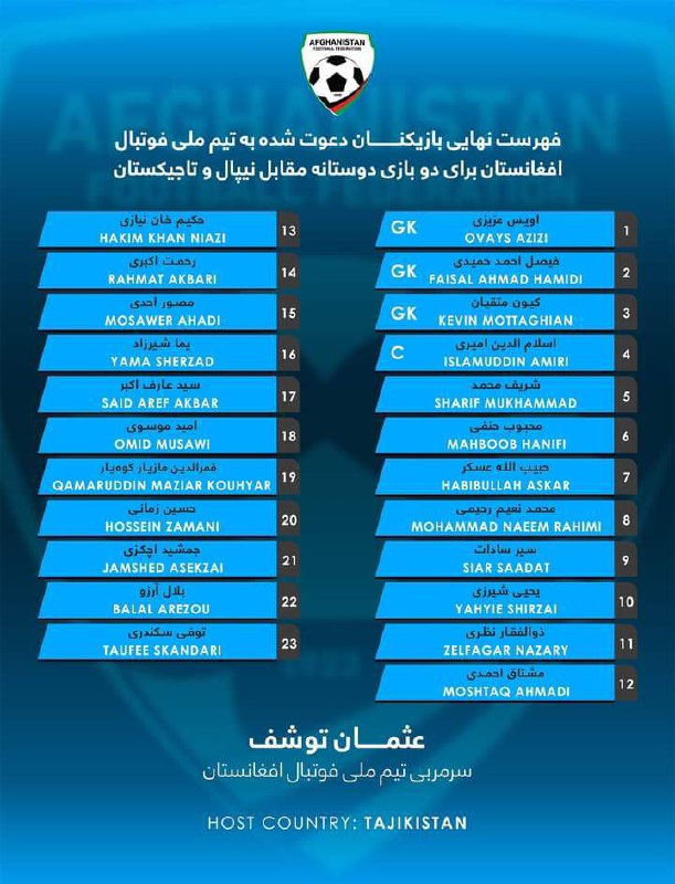 فهرست تيم ملی فوتبال کشور برای …