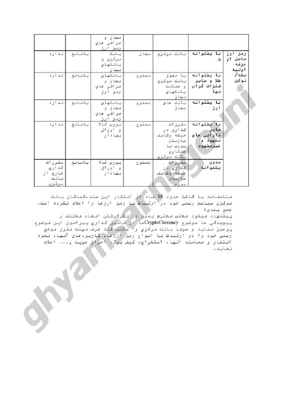 اظهار نظر پیرامون تبصره ۷ ماده …