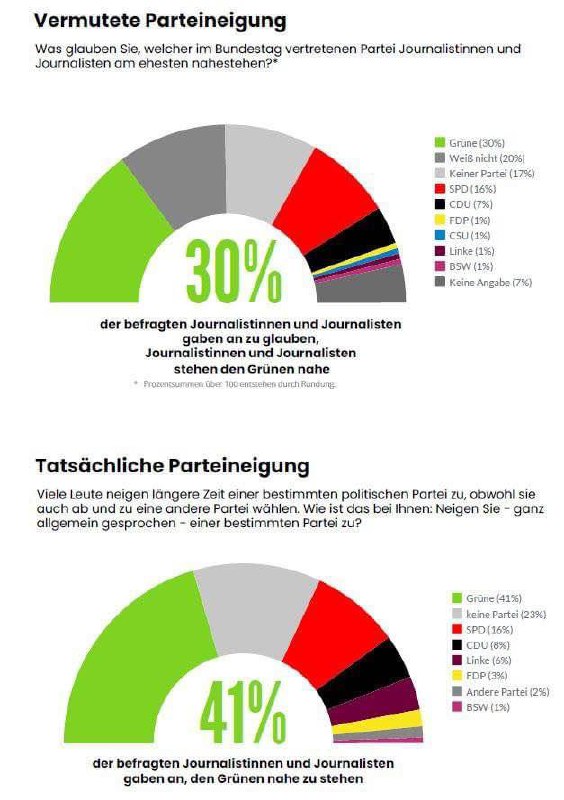 Spannende Studie der TU Dortmund: