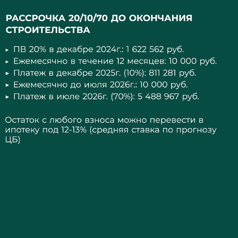 Жилплощадь | всё о недвижимости