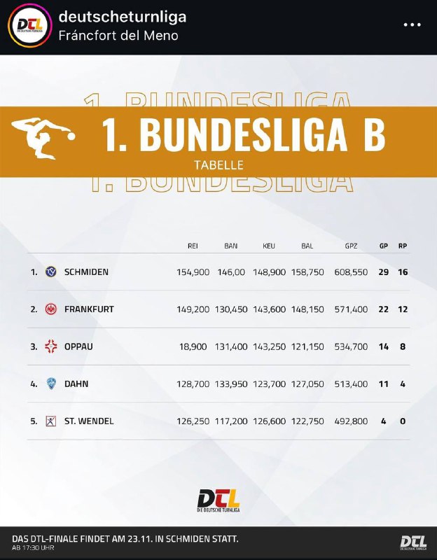 Gimnasia Rítmica Mundial