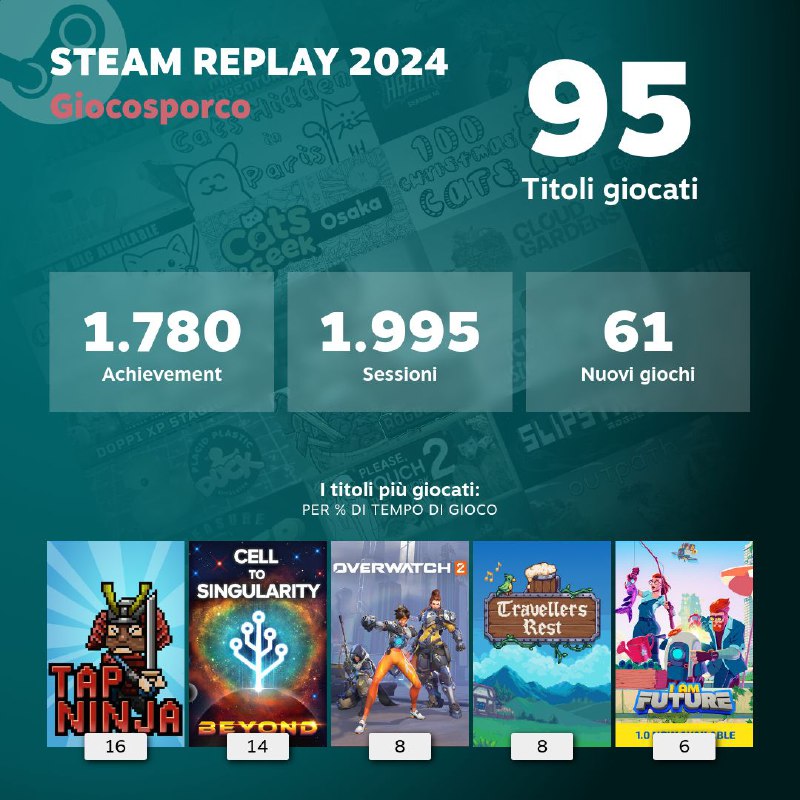 Steam Replay