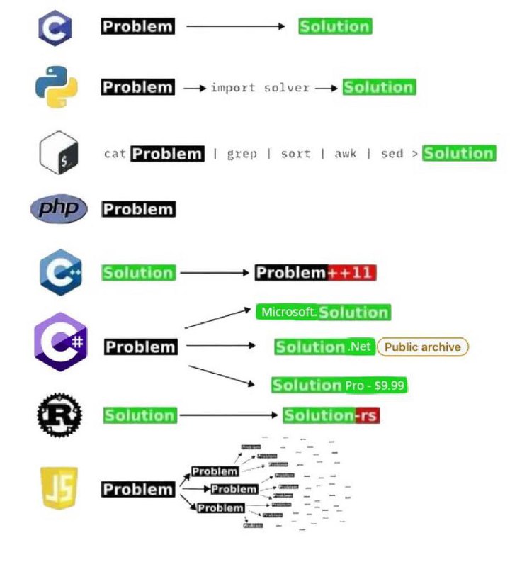 $ git rebase it memes